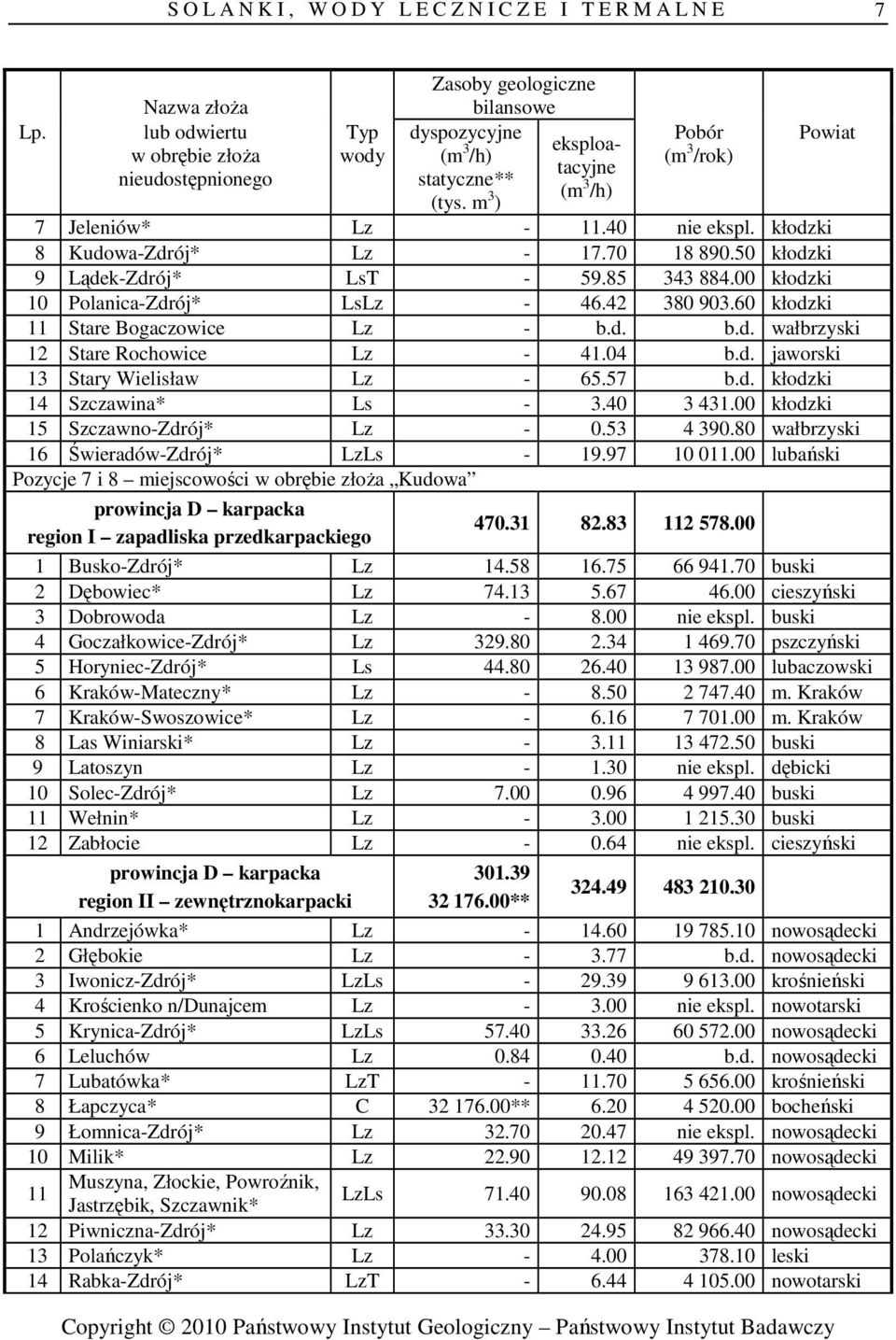 00 kłodzki 15 Szczawno-Zdrój* Lz - 0.53 4 390.80 wałbrzyski 16 Świeradów-Zdrój* LzLs - 19.97 10 011.