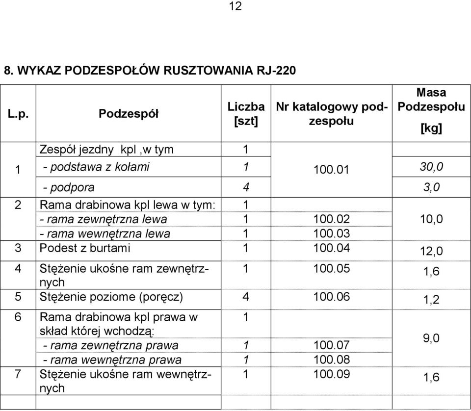 01 30,0 - podpora 4 2 Rama drabinowa kpl lewa w tym: 1 - rama zewnętrzna lewa 1 100.02 10,0 - rama wewnętrzna lewa 1 100.