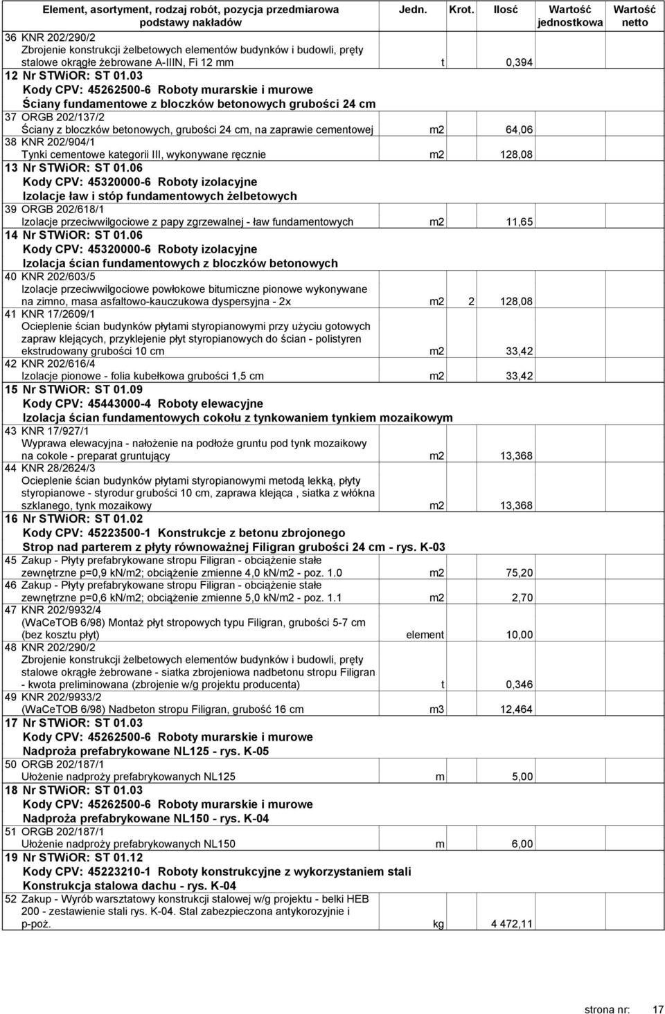 03 Kody CPV: 45262500-6 Roboty murarskie i murowe Ściany fundamentowe z bloczków betonowych grubości 24 cm 37 ORGB 202/137/2 Ściany z bloczków betonowych, grubości 24 cm, na zaprawie cementowej m2