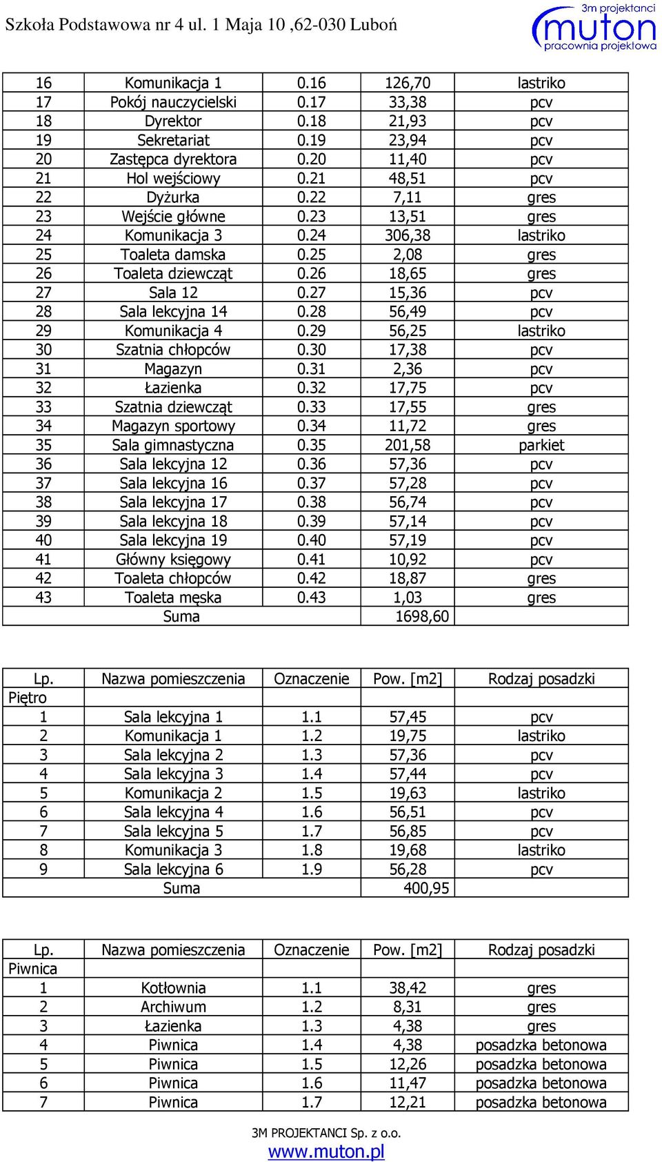 27 15,36 pcv 28 Sala lekcyjna 14 0.28 56,49 pcv 29 Komunikacja 4 0.29 56,25 lastriko 30 Szatnia chłopców 0.30 17,38 pcv 31 Magazyn 0.31 2,36 pcv 32 Łazienka 0.32 17,75 pcv 33 Szatnia dziewcząt 0.