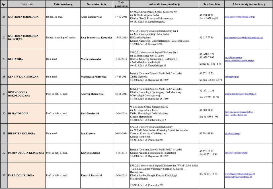 Marii Konopnickiej UM w Łodzi III Katedra Pediatrii Klinika Alergologii, Gastroenterologii i Żywienia Dzieci 42 617 77 30 ewa.toporowska-kowalska@umed.lodz.pl 27 GERIATRIA Dr n. med.