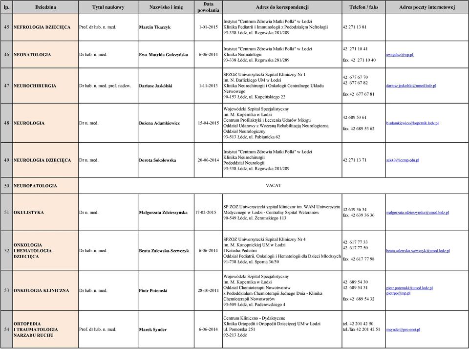 Dariusz Jaskólski 1-11-2013 Klinika Neurochirurgii i Onkologii Centralnego Układu Nerwowego 42 677 67 70 42 677 67 82 fax 42 677 67 81 dariusz.jaskolski@umed.lodz.pl 48 NEUROLOGIA Dr n. med.
