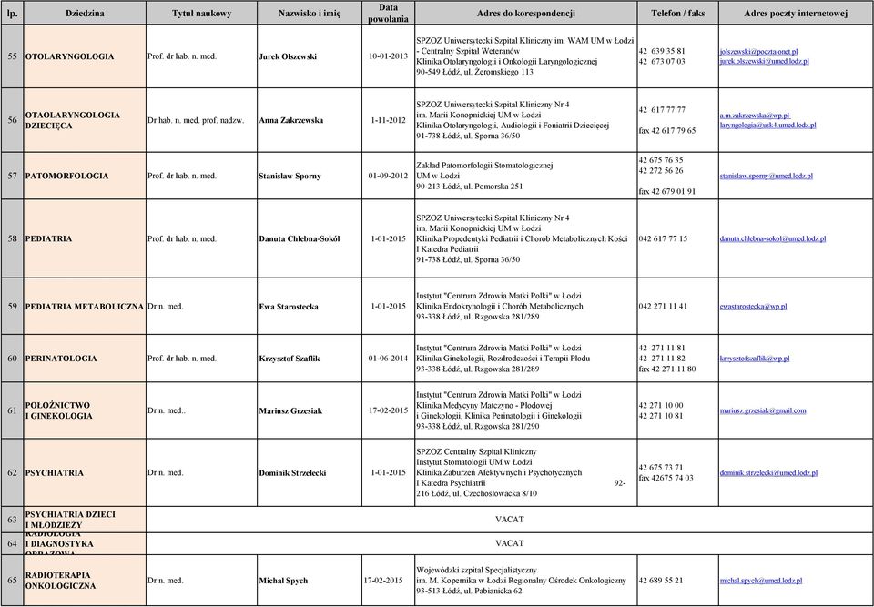 pl 56 OTAOLARYNGOLOGIA Dr hab. n. med. prof. nadzw. Anna Zakrzewska 1-11-2012 im.