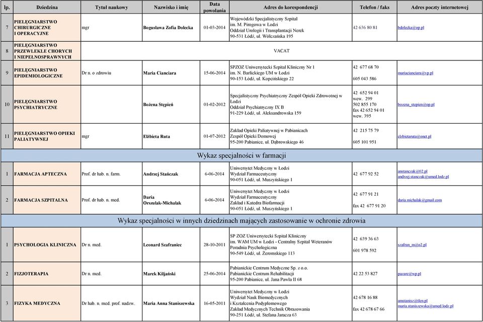 pl 10 PSYCHIATRYCZNE Bożena Stępień 01-02-2012 Specjalistyczny Psychiatryczny Zespół Opieki Zdrowotnej w Łodzi Oddział Psychiatryczny IX B 91-229 Łódź, ul. Aleksandrowska 159 42 652 94 01 wew.