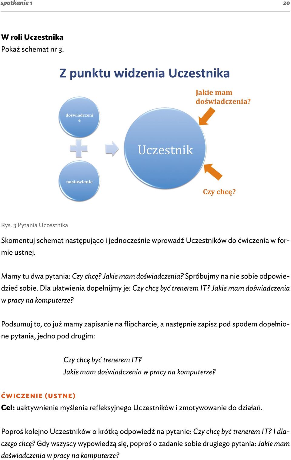 Jakie mam doświadczenia w pracy na komputerze? Podsumuj to, co już mamy zapisanie na flipcharcie, a następnie zapisz pod spodem dopełnione pytania, jedno pod drugim: Czy chcę być trenerem IT?