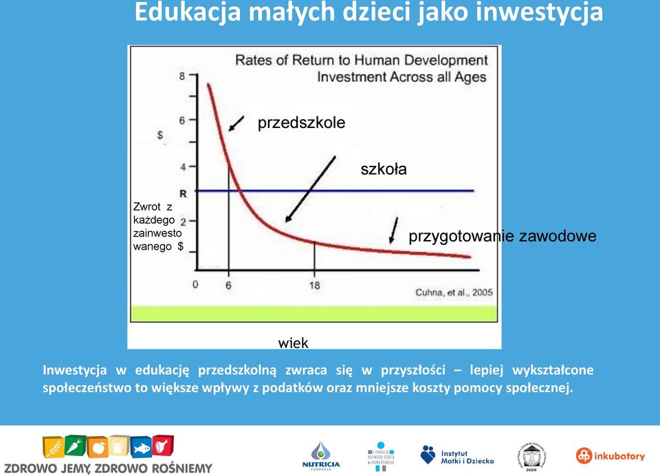 edukację przedszkolną zwraca się w przyszłości lepiej wykształcone