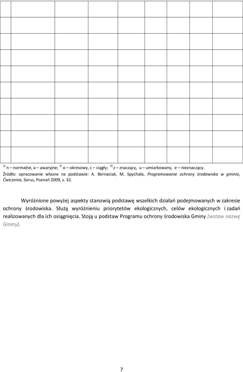 Spychała, Programowanie ochrony środowiska w gminie, Ćwiczenia, Sorus, Poznań 2009, s. 32.