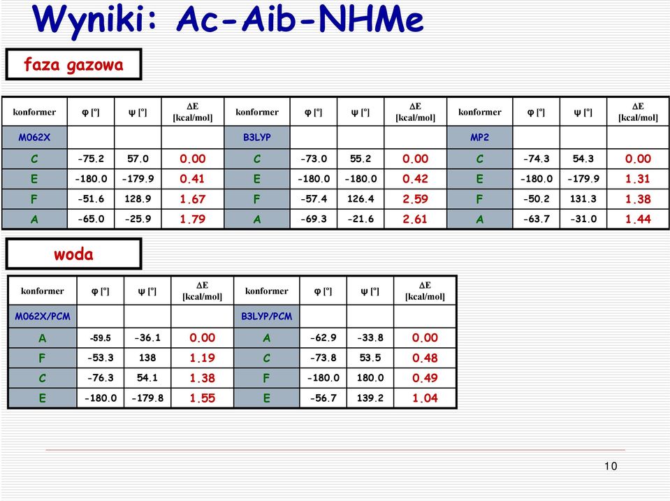 38-65.0-25.9 1.79-69.3-21.6 2.61-63.7-31.0 1.44 woda M062X/PM B3LYP/PM -59.5-36.1 0.00-62.9-33.