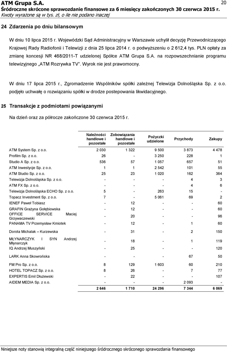 W dniu 17 lipca 2015 r., Zgromadzenie Wspólników spółki zależnej Telewizja Dolnośląska Sp. z o.o. podjęło uchwałę o rozwiązaniu spółki w drodze postepowania likwidacyjnego.