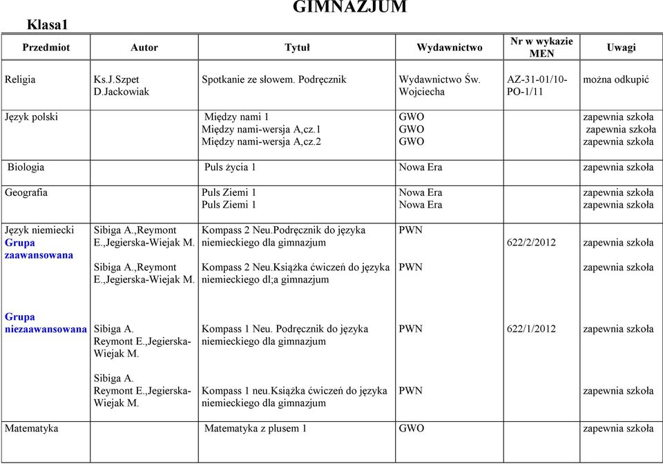 1 Między nami-wersja A,cz.2 GWO GWO GWO Biologia Puls życia 1 Nowa Era Geografia Puls Ziemi 1 Puls Ziemi 1 Nowa Era Nowa Era Język niemiecki Grupa zaawansowana Sibiga A.,Reymont E.,Jegierska-Wiejak M.