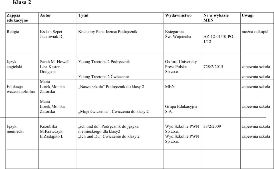 Howell Lisa Kester- Dodgson Maria Lorek,Monika Zatorska Young Treetops 2 Podręcznik Young Treetops 2.