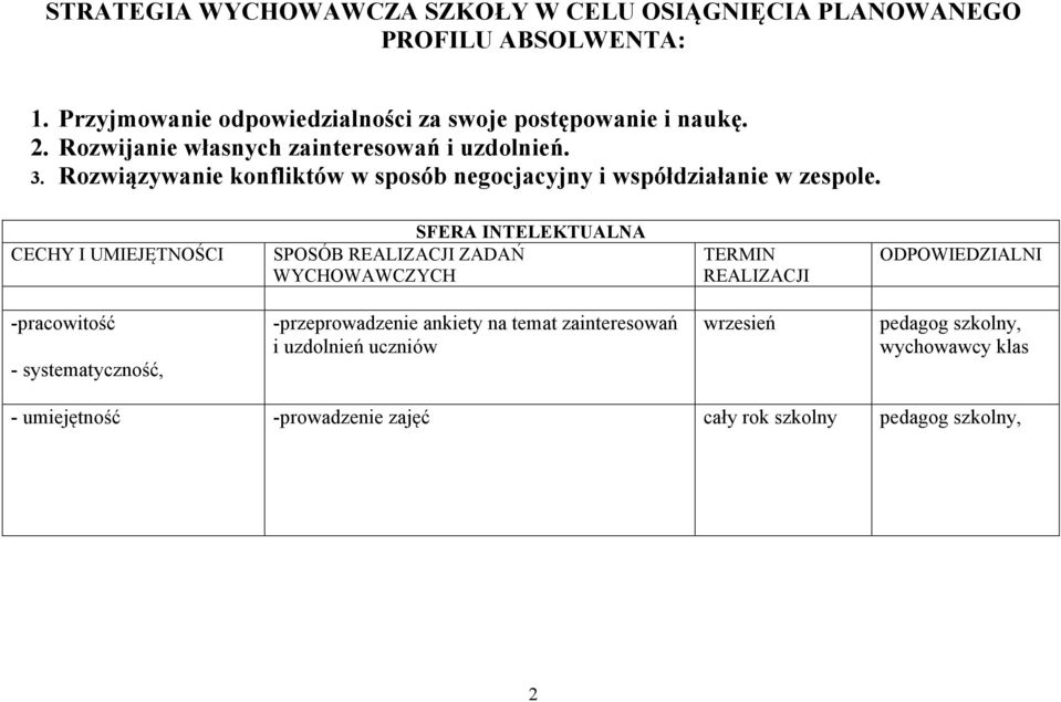 Rozwiązywanie konfliktów w sposób negocjacyjny i współdziałanie w zespole.