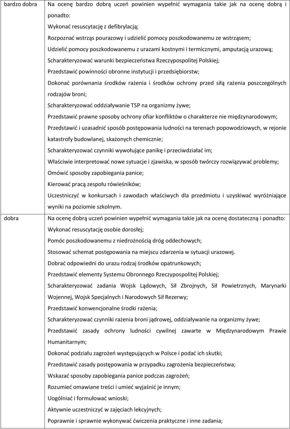 powinności obronne instytucji i przedsiębiorstw; Dokonać porównania środków rażenia i środków ochrony przed siłą rażenia poszczególnych rodzajów broni; Scharakteryzować oddziaływanie TSP na organizmy