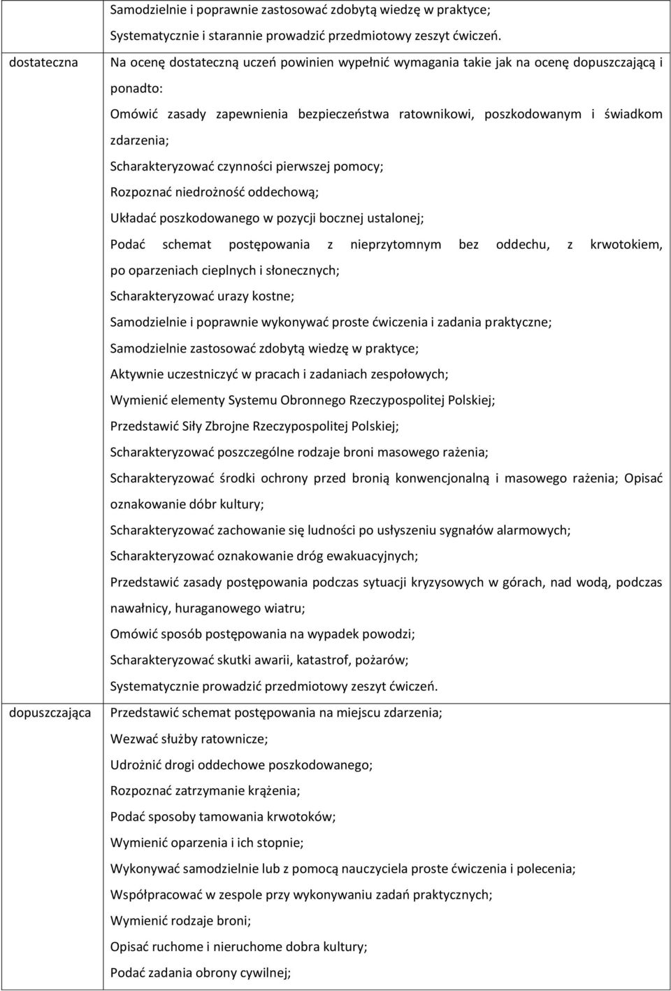 świadkom zdarzenia; Scharakteryzować czynności pierwszej pomocy; Rozpoznać niedrożność oddechową; Układać poszkodowanego w pozycji bocznej ustalonej; Podać schemat postępowania z nieprzytomnym bez