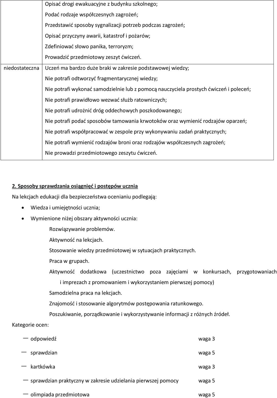 niedostateczna Uczeń ma bardzo duże braki w zakresie podstawowej wiedzy; Nie potrafi odtworzyć fragmentarycznej wiedzy; Nie potrafi wykonać samodzielnie lub z pomocą nauczyciela prostych ćwiczeń i