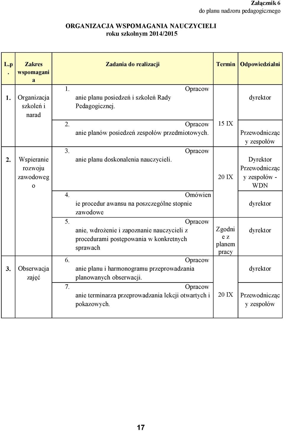 Opracow anie planu doskonalenia nauczycieli. 4. Omówien ie procedur awansu na poszczególne stopnie zawodowe 5.