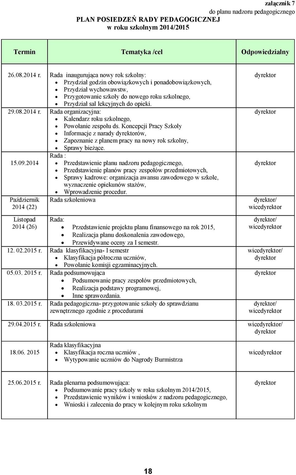 08.2014 r. Rada organizacyjna: Kalendarz roku szkolnego, Powołanie zespołu ds. Koncepcji Pracy Szkoły Informacje z narady ów, Zapoznanie z planem pracy na nowy rok szkolny, Sprawy bieżące. Rada : 15.