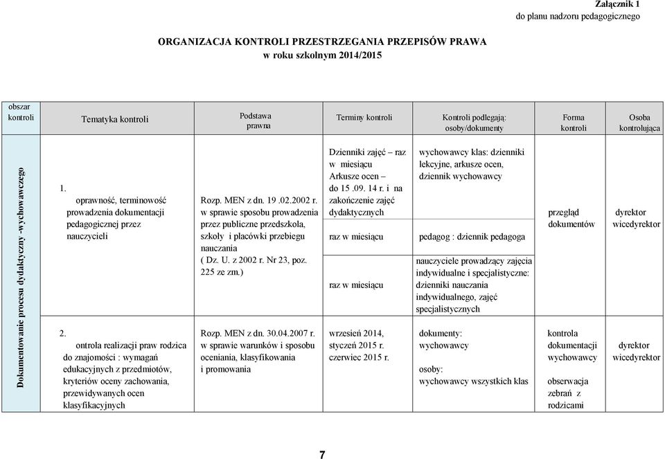 ontrola realizacji praw rodzica do znajomości : wymagań edukacyjnych z przedmiotów, kryteriów oceny zachowania, przewidywanych ocen klasyfikacyjnych Rozp. MEN z dn. 19.02.2002 r.