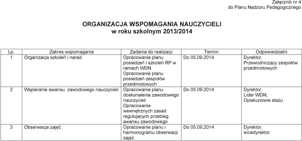 Opracowanie planu posiedzeń zespołów przedmiotowych Do 05.09.