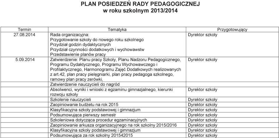 2014 Zatwierdzenie: Planu pracy Szkoły, Planu Nadzoru Pedagogicznego, Dyrektor szkoły Programu Dydaktycznego, Programu Wychowawczego i Profilaktycznego, Harmonogramu Zajęć Dodatkowych realizowanych z