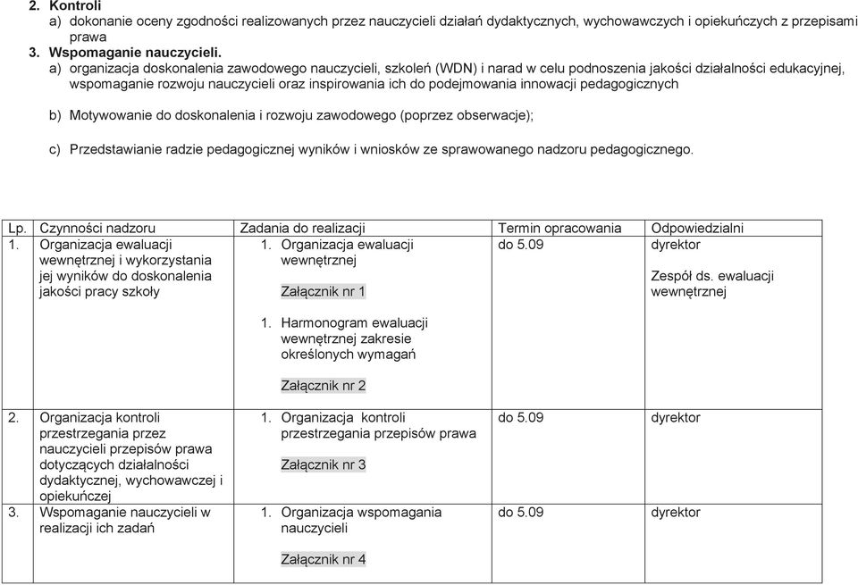 innowacji pedagogicznych b) Motywowanie do doskonalenia i rozwoju zawodowego (poprzez obserwacje); c) Przedstawianie radzie pedagogicznej wyników i wniosków ze sprawowanego nadzoru pedagogicznego. Lp.