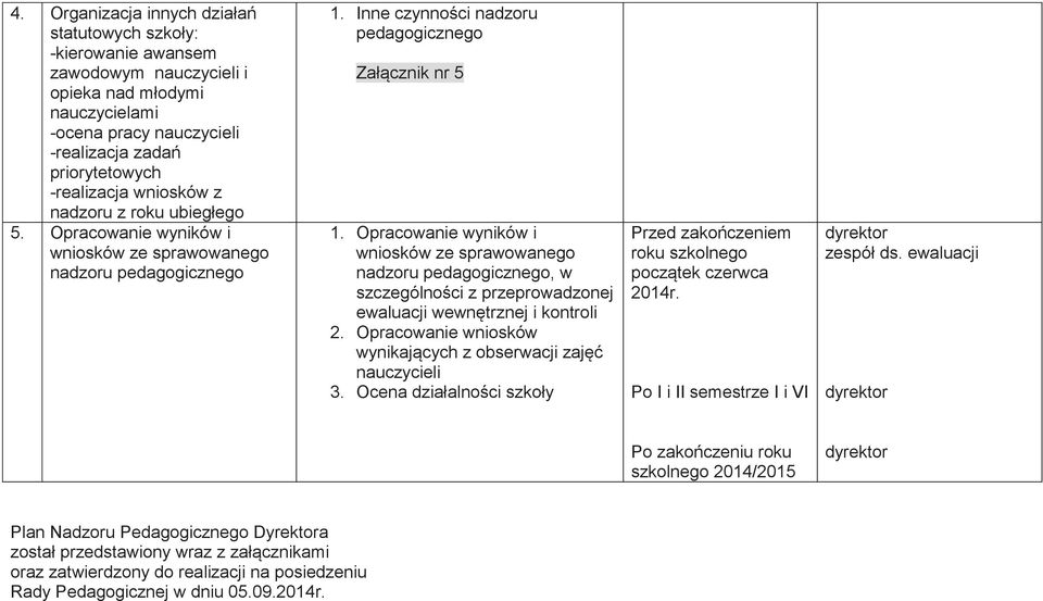 Opracowanie wyników i wniosków ze sprawowanego nadzoru pedagogicznego, w szczególności z przeprowadzonej ewaluacji wewnętrznej i kontroli 2.