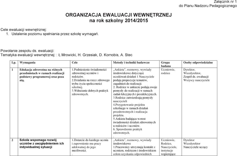 Wymagania Cele Metody i techniki badawcze Grupa badana 1 Edukacja zdrowotna na różnych Uczniowie, przedmiotach w ramach realizacji rodzice podstawy programowej oraz poza nią.