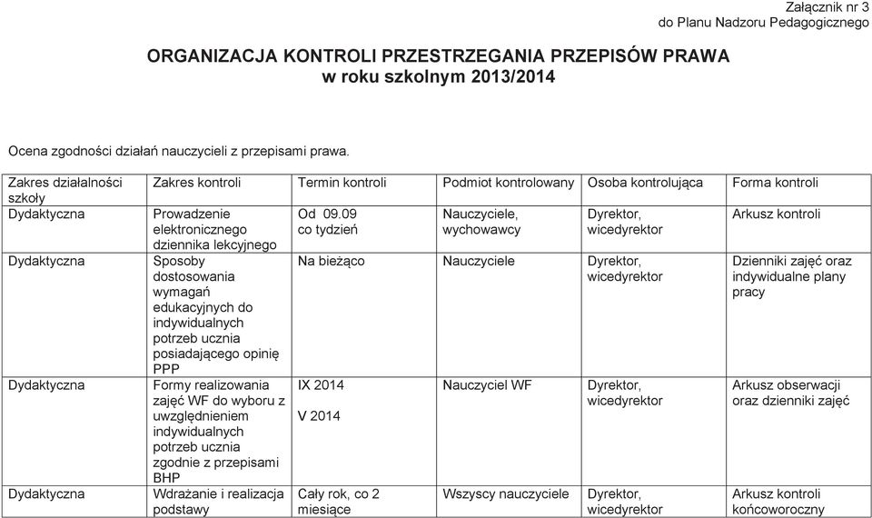 lekcyjnego Sposoby dostosowania wymagań edukacyjnych do indywidualnych potrzeb ucznia posiadającego opinię PPP Formy realizowania zajęć WF do wyboru z uwzględnieniem indywidualnych potrzeb ucznia