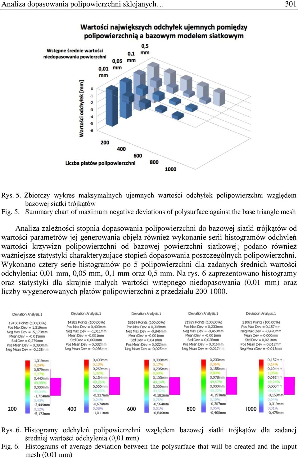 Summary chart of maximum negative deviations of polysurface against the base triangle mesh Analiza zależności stopnia dopasowania polipowierzchni do bazowej siatki trójkątów od wartości parametrów