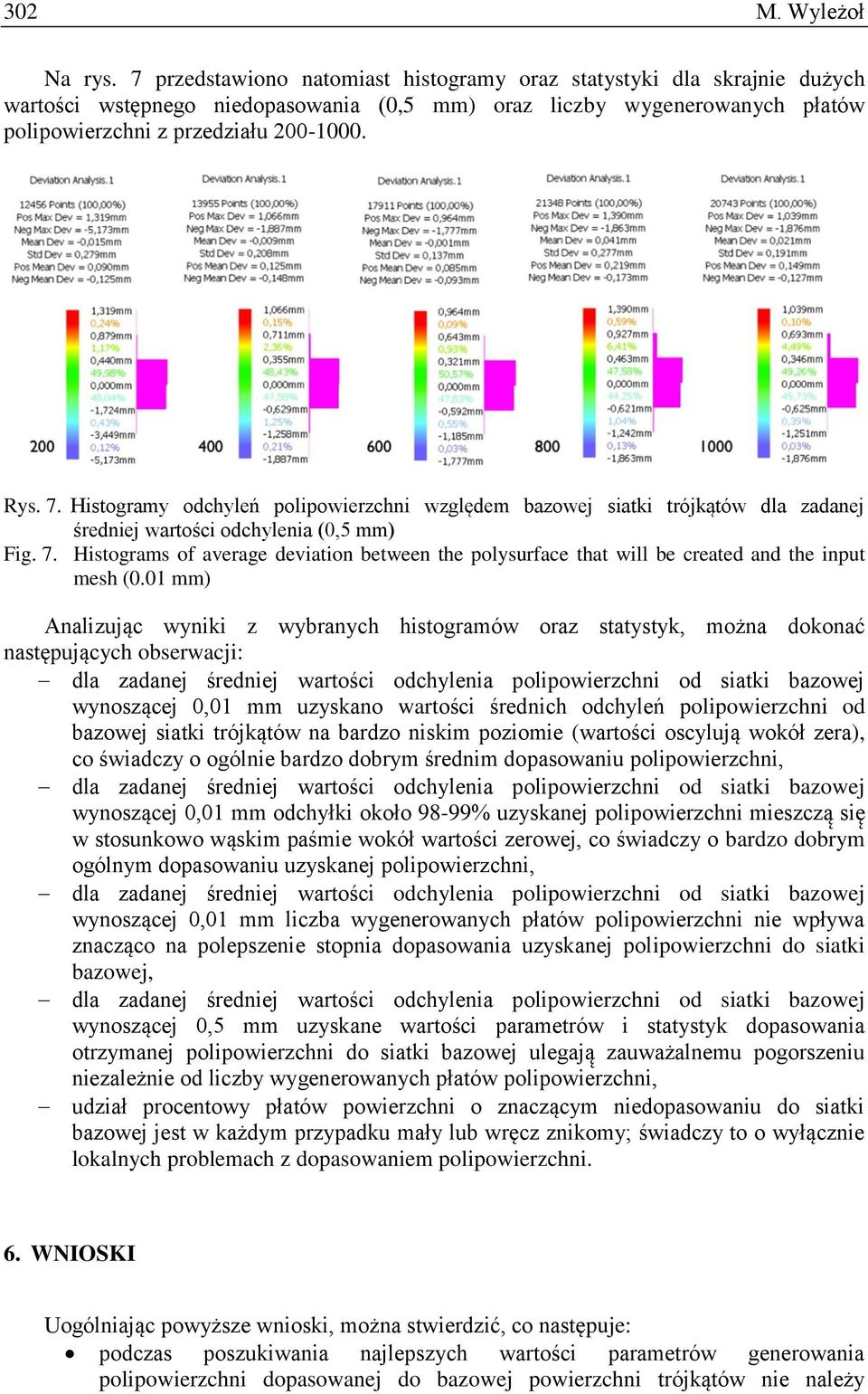 Histogramy odchyleń polipowierzchni względem bazowej siatki trójkątów dla zadanej średniej wartości odchylenia (0,5 mm) Fig. 7.