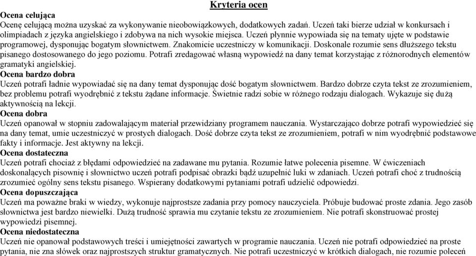 Uczeń płynnie wypowiada się na tematy ujęte w podstawie programowej, dysponując bogatym słownictwem. Znakomicie uczestniczy w komunikacji.