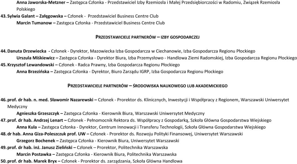 Danuta Drzewiecka - Członek - Dyrektor, Mazowiecka Izba Gospodarcza w Ciechanowie, Izba Gospodarcza Regionu Płockiego Urszula Miśkiewicz Zastępca Członka - Dyrektor Biura, Izba Przemysłowo - Handlowa