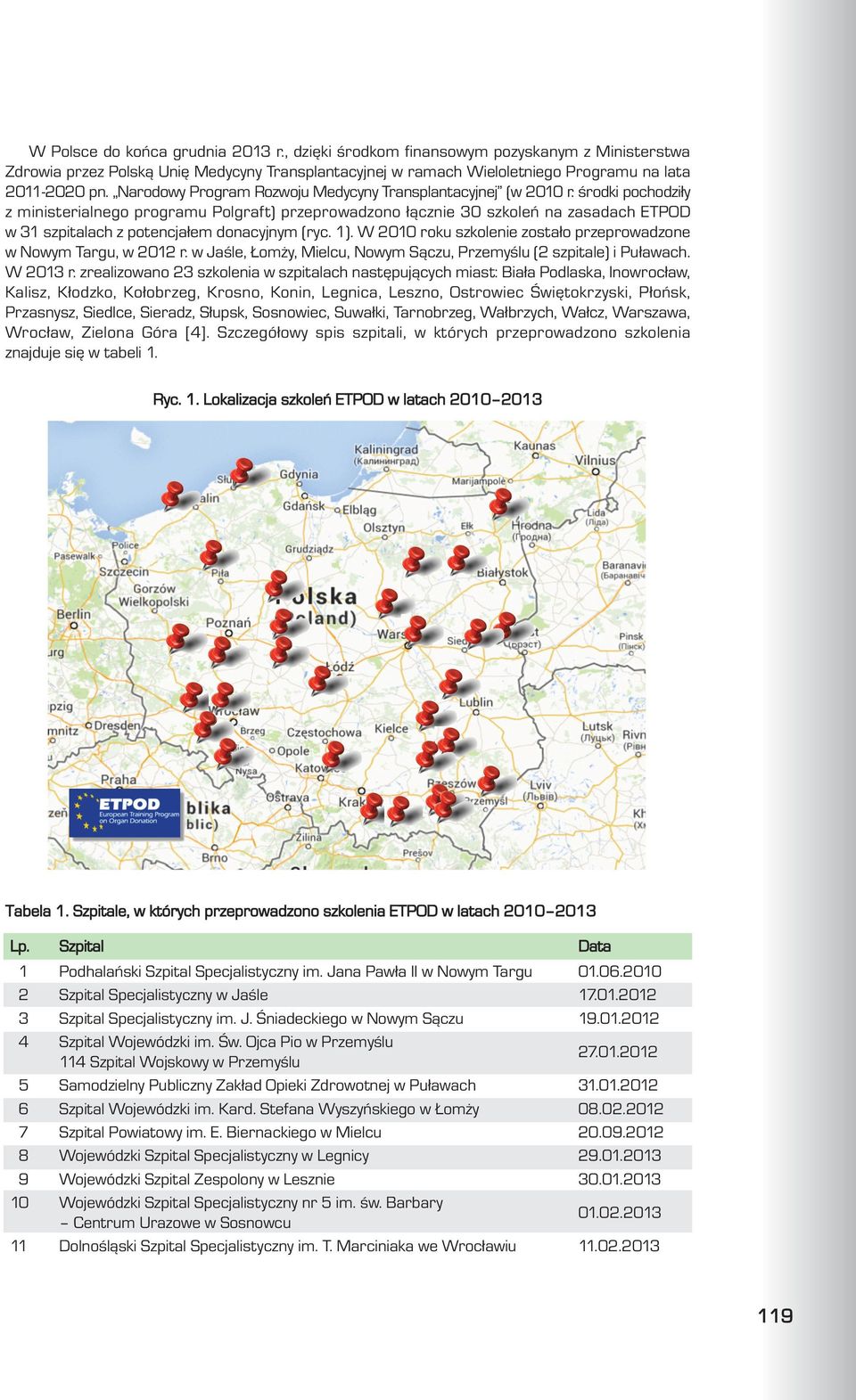 œrodki pochodzi³y z ministerialnego programu Polgraft) przeprowadzono ³¹cznie 30 szkoleñ na zasadach ETPOD w 31 szpitalach z potencja³em donacyjnym (ryc. 1).