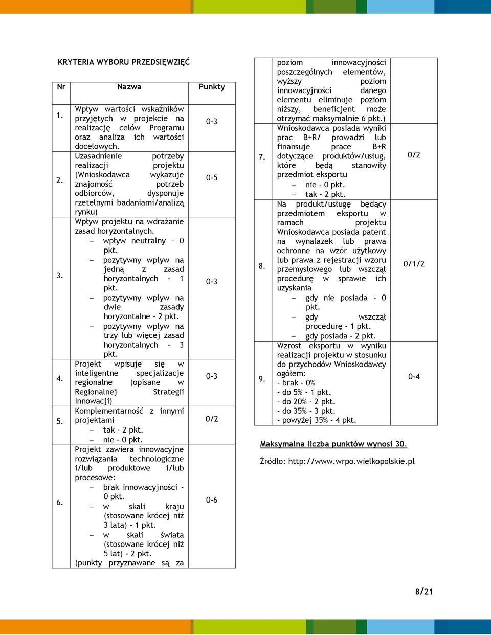 wpływ neutralny 0 pkt. pozytywny wpływ na jedną z zasad horyzontalnych 1 pkt. pozytywny wpływ na dwie zasady horyzontalne 2 pkt. pozytywny wpływ na trzy lub więcej zasad horyzontalnych 3 pkt.