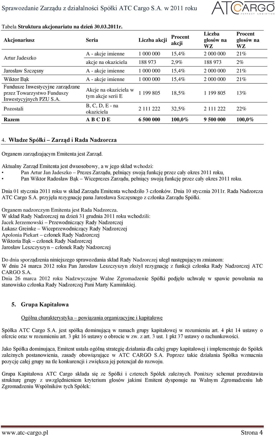 akcje imienne 1 000 000 15,4% 2 000 000 21% Procent głosów na WZ Wiktor Bąk A - akcje imienne 1 000 000 15,4% 2 000 000 21% Fundusze Inwestycyjne zarządzane Akcje na okaziciela w przez Towarzystwo