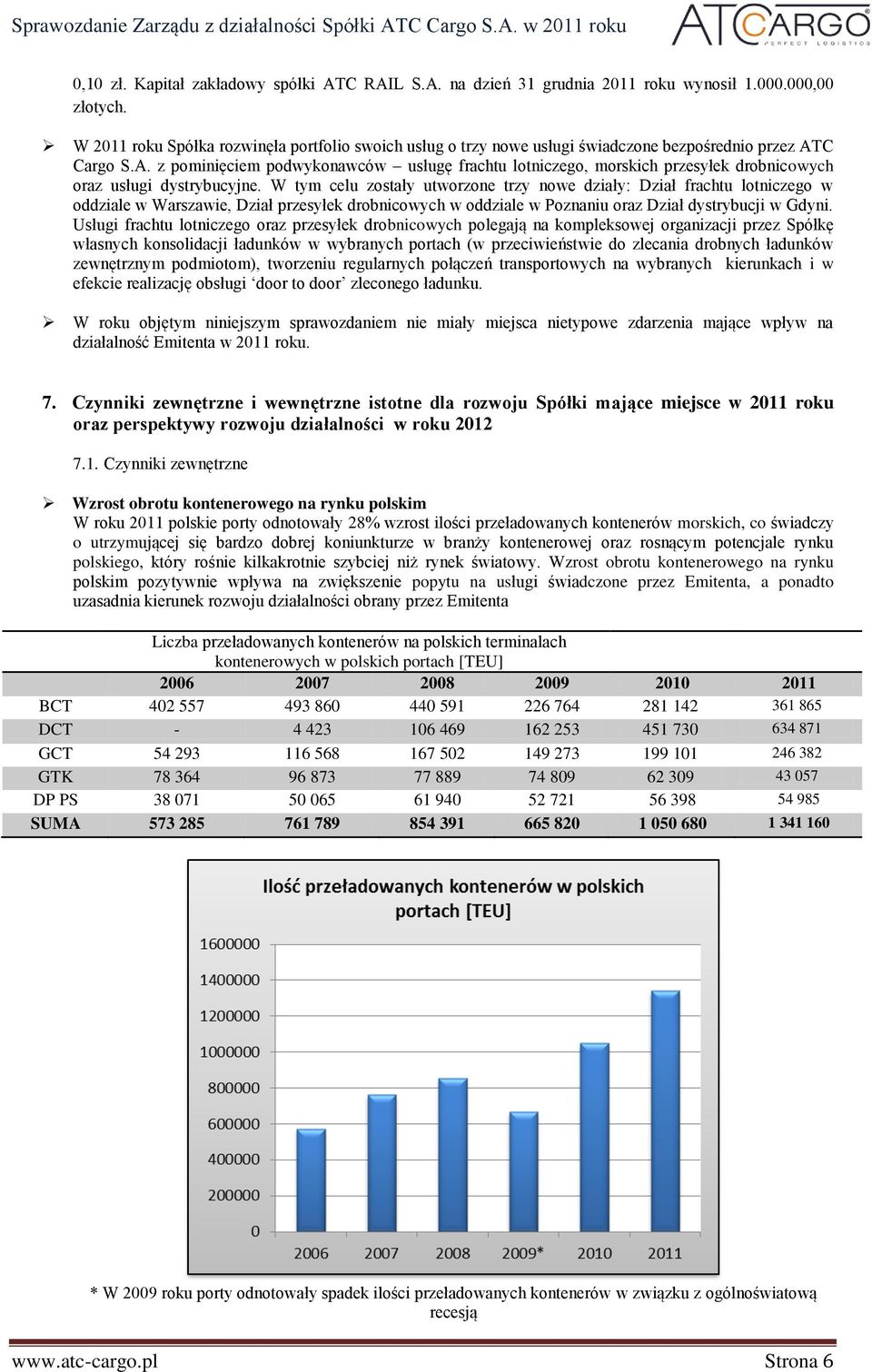 C Cargo S.A. z pominięciem podwykonawców usługę frachtu lotniczego, morskich przesyłek drobnicowych oraz usługi dystrybucyjne.