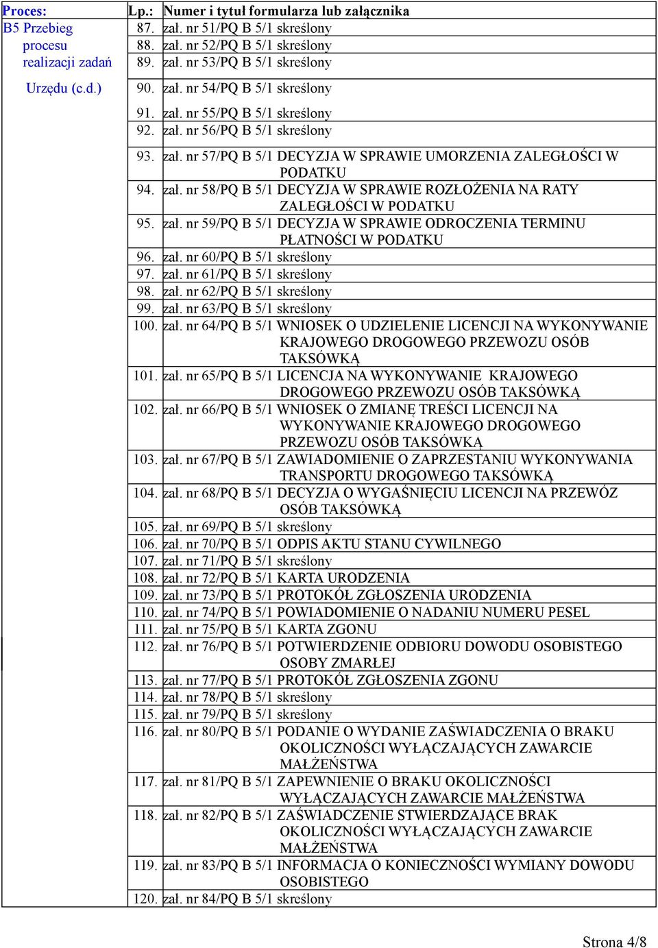 zał. nr 60/PQ B 5/1 skreślony 97. zał. nr 61/PQ B 5/1 skreślony 98. zał. nr 62/PQ B 5/1 skreślony 99. zał. nr 63/PQ B 5/1 skreślony 100. zał. nr 64/PQ B 5/1 WNIOSEK O UDZIELENIE LICENCJI NA WYKONYWANIE KRAJOWEGO DROGOWEGO PRZEWOZU OSÓB TAKSÓWKĄ 101.