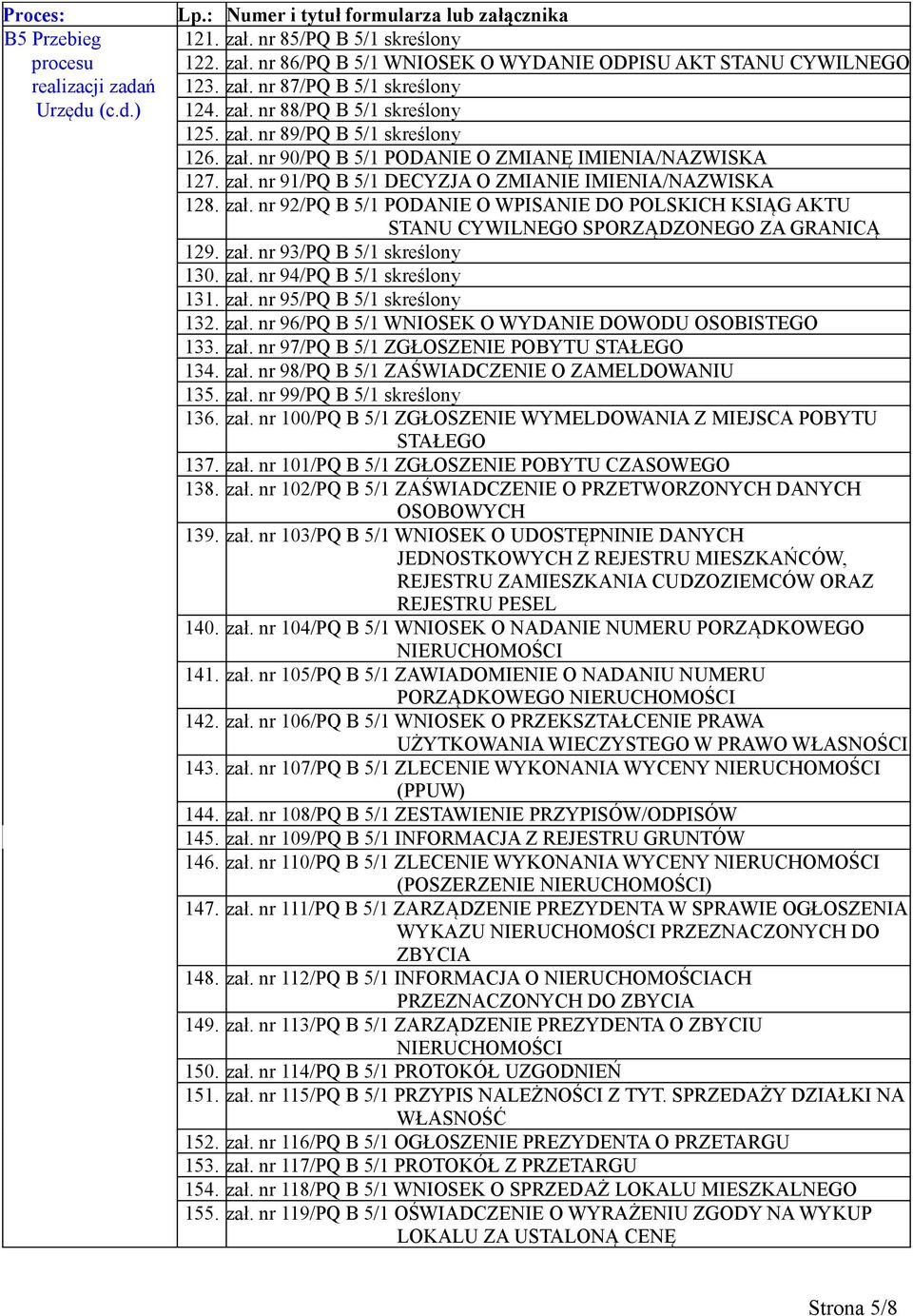 zał. nr 93/PQ B 5/1 skreślony 130. zał. nr 94/PQ B 5/1 skreślony 131. zał. nr 95/PQ B 5/1 skreślony 132. zał. nr 96/PQ B 5/1 WNIOSEK O WYDANIE DOWODU OSOBISTEGO 133. zał. nr 97/PQ B 5/1 ZGŁOSZENIE POBYTU STAŁEGO 134.