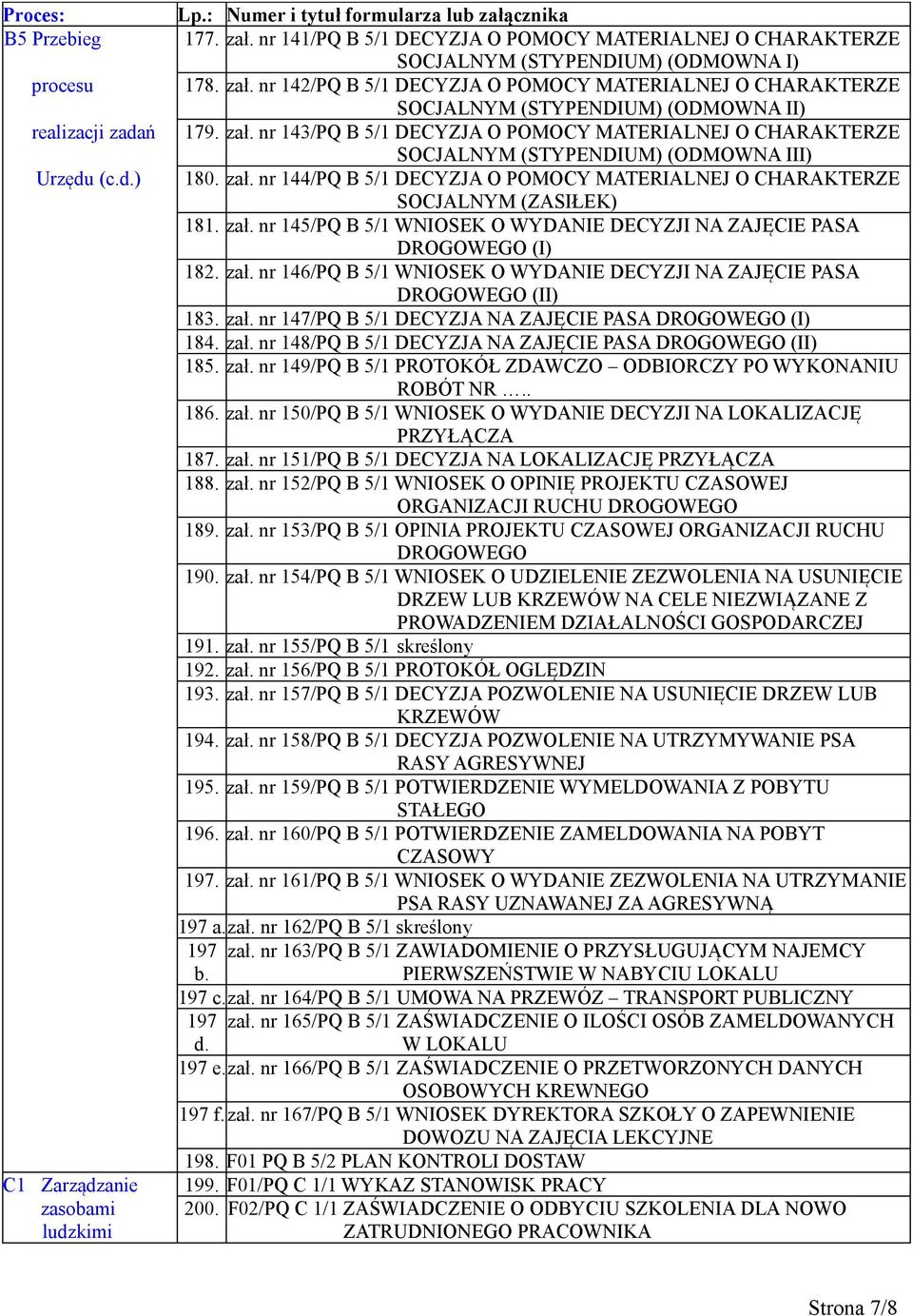 zał. nr 146/PQ B 5/1 WNIOSEK O WYDANIE DECYZJI NA ZAJĘCIE PASA DROGOWEGO (II) 183. zał. nr 147/PQ B 5/1 DECYZJA NA ZAJĘCIE PASA DROGOWEGO (I) 184. zał. nr 148/PQ B 5/1 DECYZJA NA ZAJĘCIE PASA DROGOWEGO (II) 185.