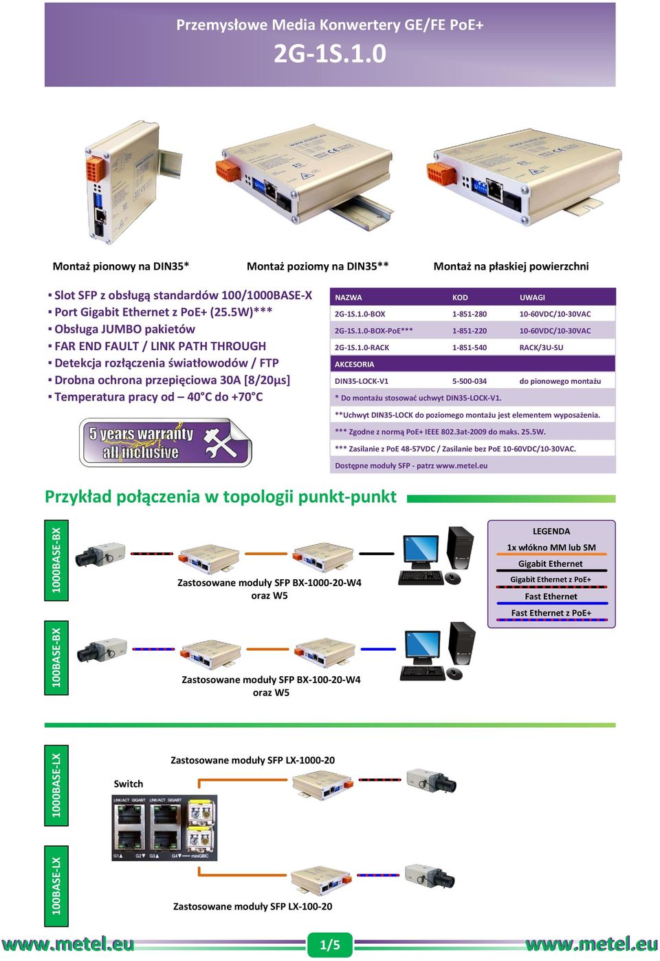 -BOX 1-851-280 10-60VDC/10-30VAC -BOX-PoE*** 1-851-220 10-60VDC/10-30VAC -RACK 1-851-540 RACK/3U-SU AKCESORIA DIN35-LOCK-V1 5-500-034 do pionowego montażu * Do montażu stosować uchwyt DIN35-LOCK-V1.