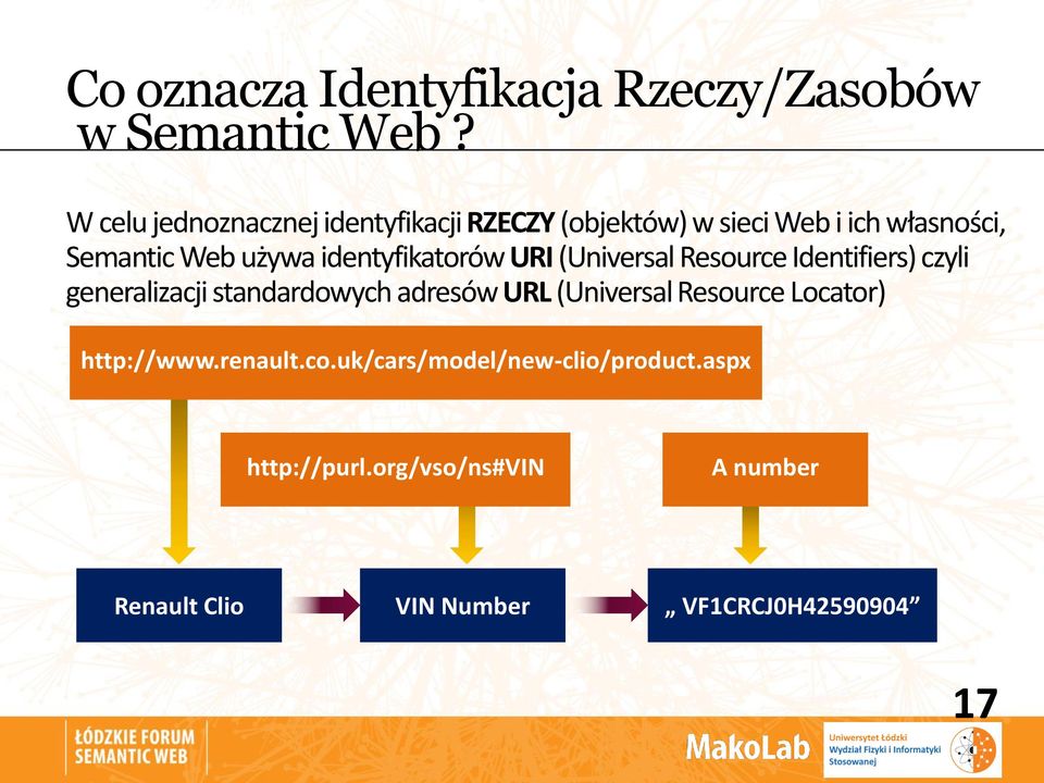 identyfikatorów URI (Universal Resource Identifiers) czyli generalizacji standardowych adresów URL