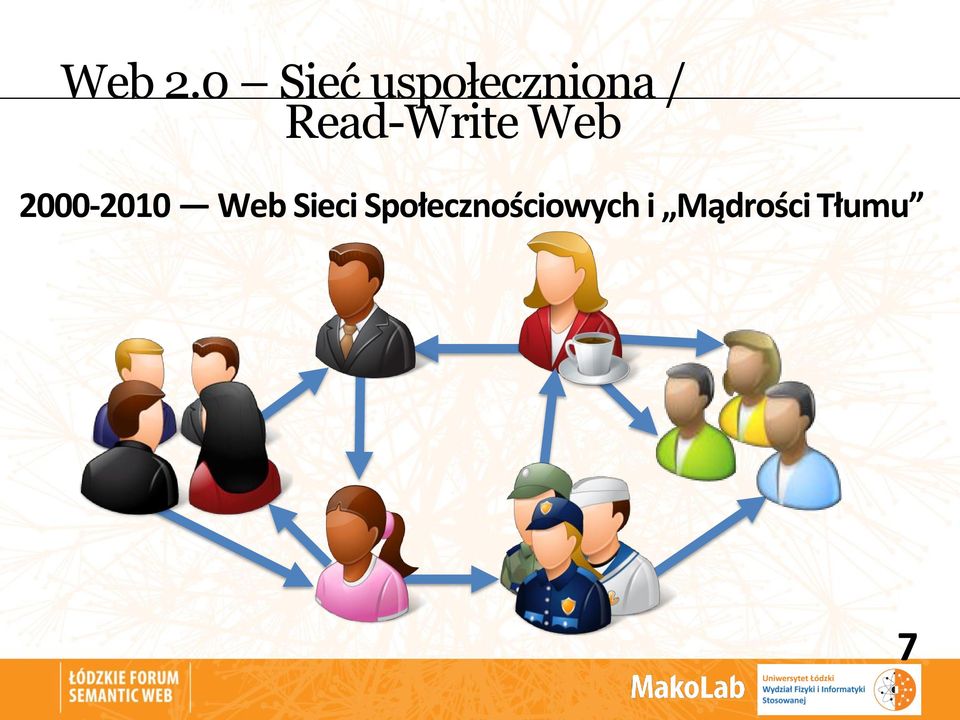 Read-Write Web 2000-2010