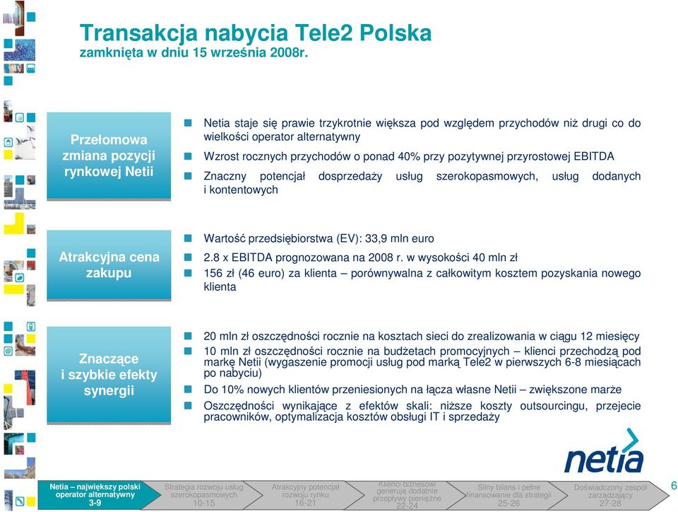 przyrostowej EBITDA Znaczny potencjał dosprzedaŝy usług, usług dodanych i kontentowych Atrakcyjna cena zakupu Wartość przedsiębiorstwa (EV): 33,9 mln euro 2.8 x EBITDA prognozowana na 28 r.