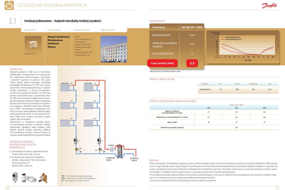 ogrzewana: 684 m 3 Liczba grzejników: 18 Liczba pionów: 36 Ozczędności Inwetycja Kozty inwetycji [ ] Średnie roczne ozczędności Ceny energii (DH) [ /GJ] 8 Cza zwrotu [lata] AB-QM (AT +TWA) 6144 235