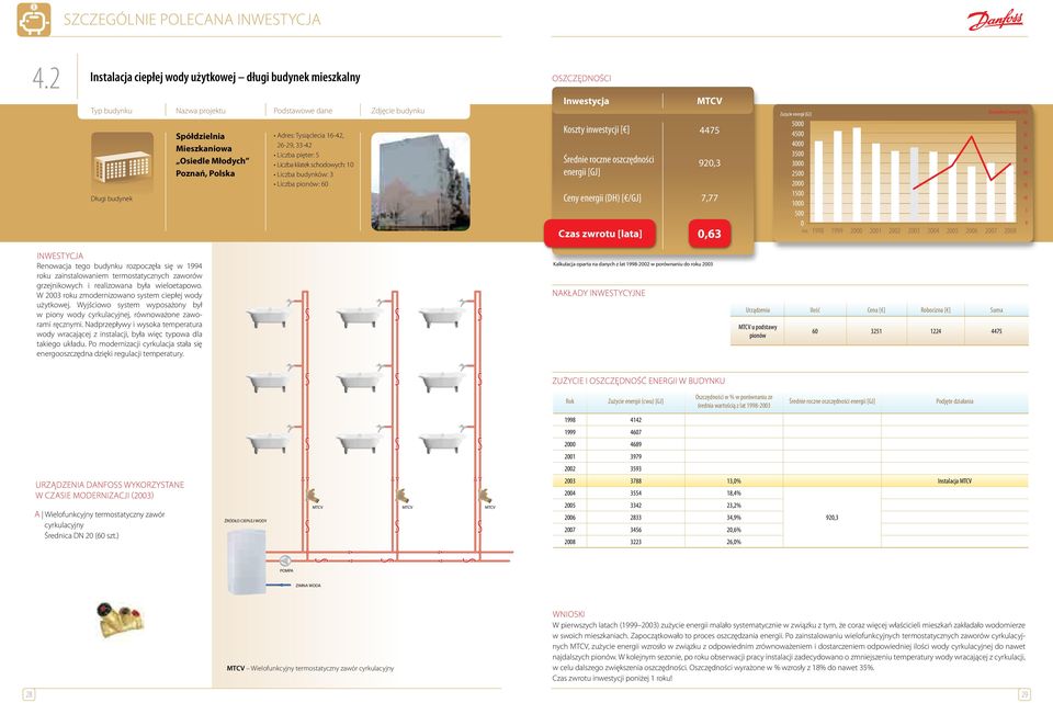 chodowych: 1 Liczba budynków: 3 Liczba pionów: 6 Ozczędności Inwetycja Kozty inwetycji [ ] Średnie roczne ozczędności Ceny energii (DH) [ /GJ] 7,77 Cza zwrotu [lata] MTCV 4475 92,3,63 Zużycie 5 45 4