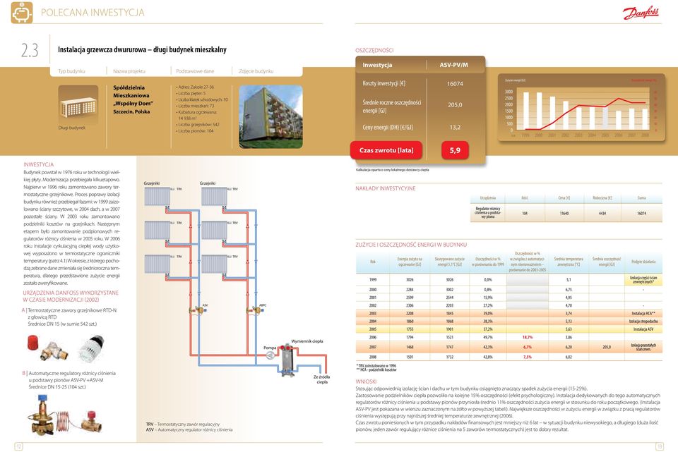 klatek chodowych: 1 Liczba miezkań: 73 Kubatura ogrzewana: 14 938 m 3 Liczba grzejników: 542 Liczba pionów: 14 Kozty inwetycji [ ] Średnie roczne ozczędności 1674 25, Ceny energii (DH) [ /GJ] 13,2