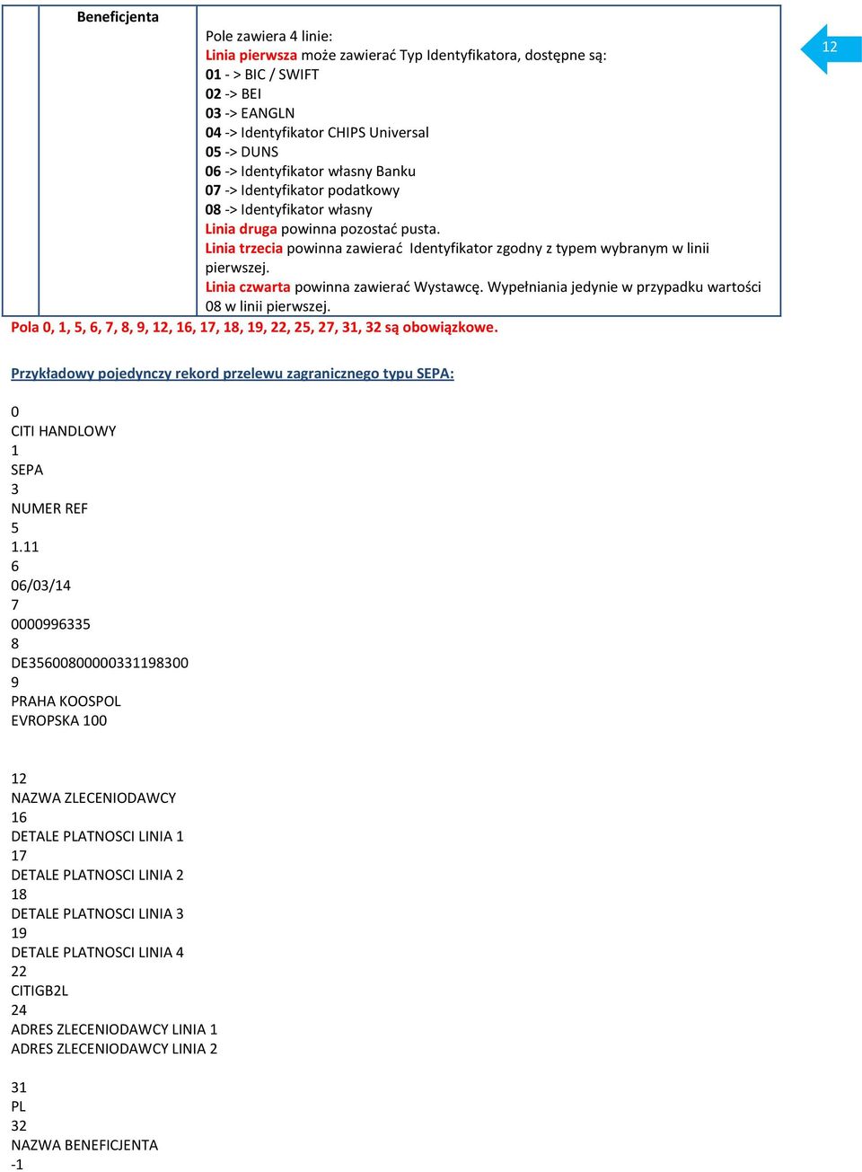 Linia trzecia powinna zawierać Identyfikator zgodny z typem wybranym w linii pierwszej. Linia czwarta powinna zawierać Wystawcę. Wypełniania jedynie w przypadku wartości 08 w linii pierwszej.