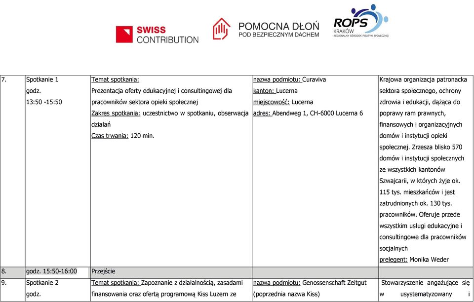 Spotkanie 2 Temat spotkania: Zapoznanie z działalnością, zasadami finansowania oraz ofertą programową Kiss Luzern ze nazwa podmiotu: Curaviva kanton: Lucerna miejscowość: Lucerna adres: Abendweg 1,