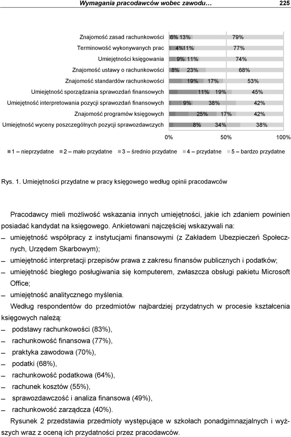 13% 4% 11% 79% 77% 9% 11% 74% 8% 23% 68% 19% 17% 53% 11% 19% 45% 9% 38% 42% 25% 17% 42% 8% 34% 38% 0% 50% 100% 1 nieprzydatne 2 mało przydatne 3 średnio przydatne 4 przydatne 5 bardzo przydatne Rys.