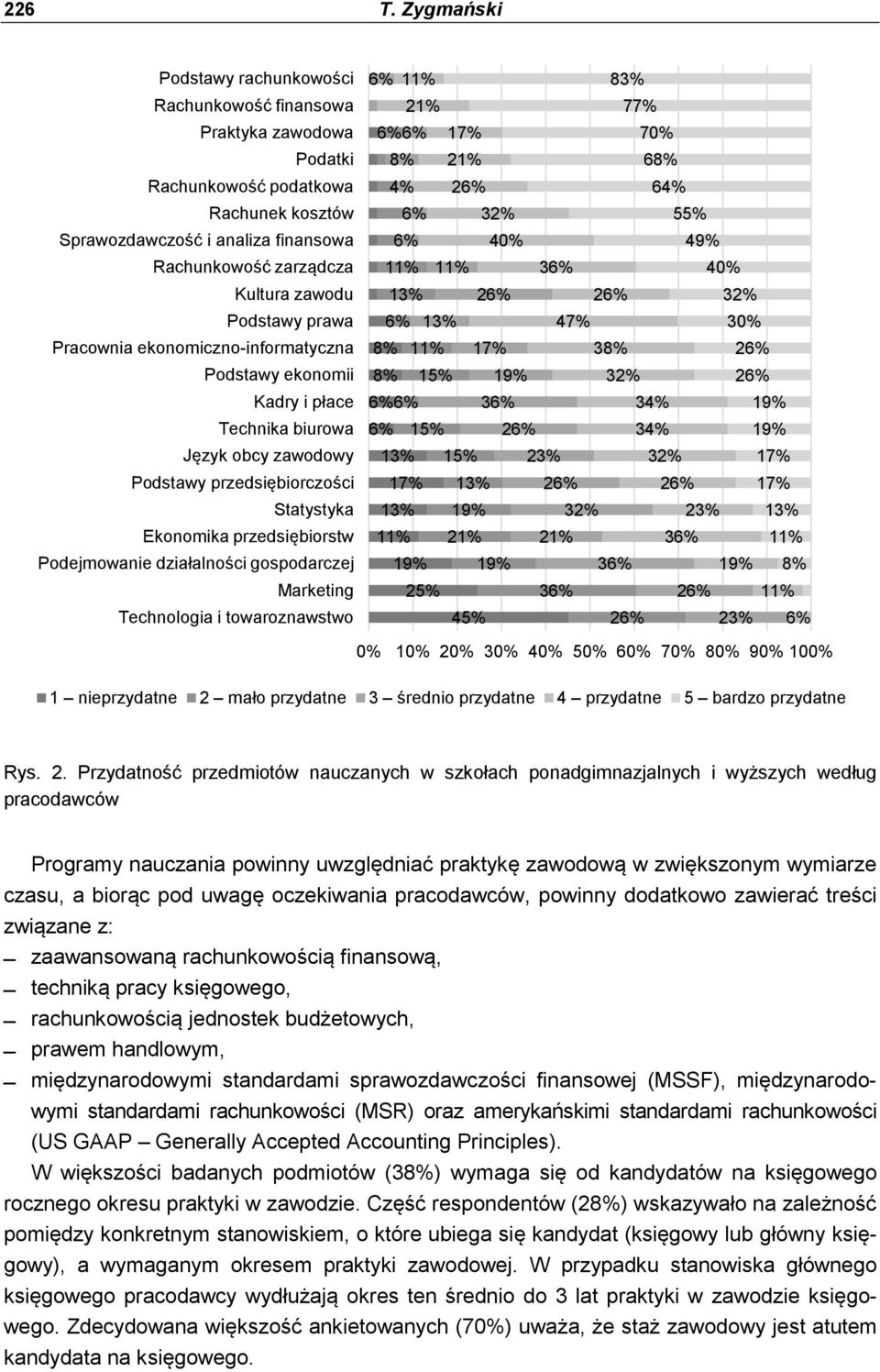 Podstawy prawa Pracownia ekonomiczno-informatyczna Podstawy ekonomii Kadry i płace Technika biurowa Język obcy zawodowy Podstawy przedsiębiorczości Statystyka Ekonomika przedsiębiorstw Podejmowanie